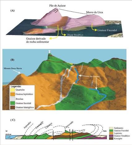 Diagramas geológicos do Pão de Açúcar e Morro da Urca no Rio de Janeiro mostrando formações de gnaisse, granito, quartzito e dique basáltico em três perspectivas