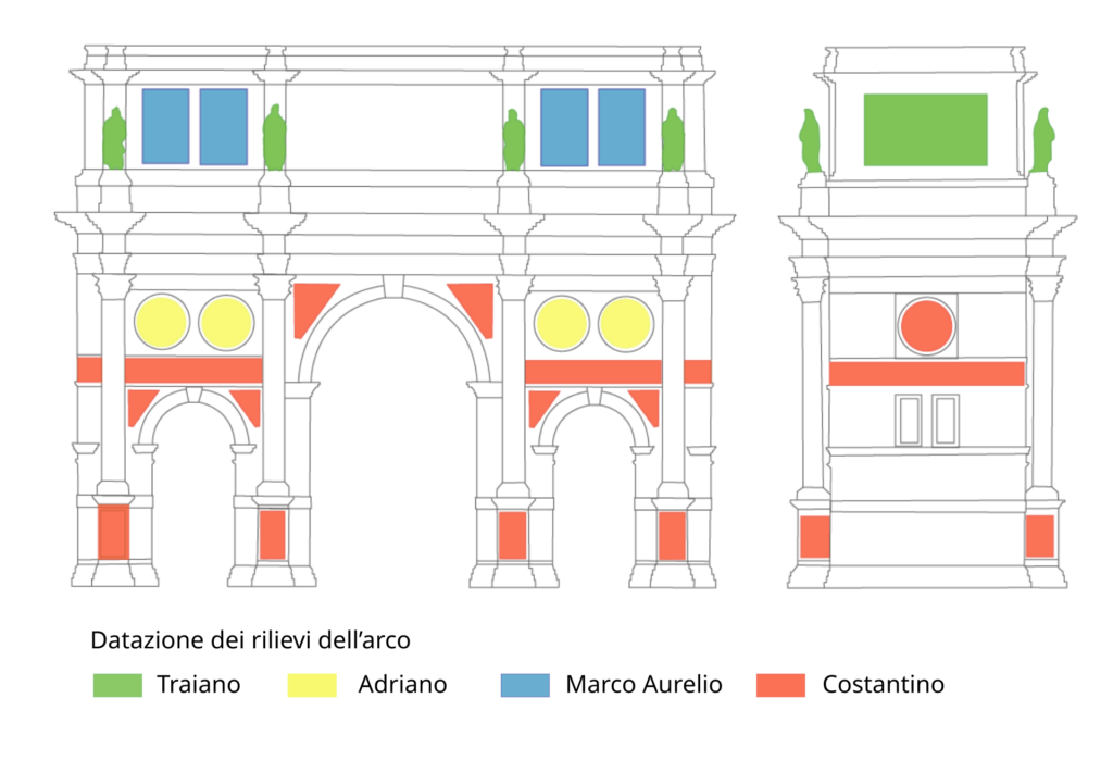 Diagrama do Arco de Constantino mostrando datação dos relevos e elementos decorativos de diferentes períodos imperiais romanos: Trajano (verde), Adriano (amarelo), Marco Aurélio (azul) e Constantino (laranja)